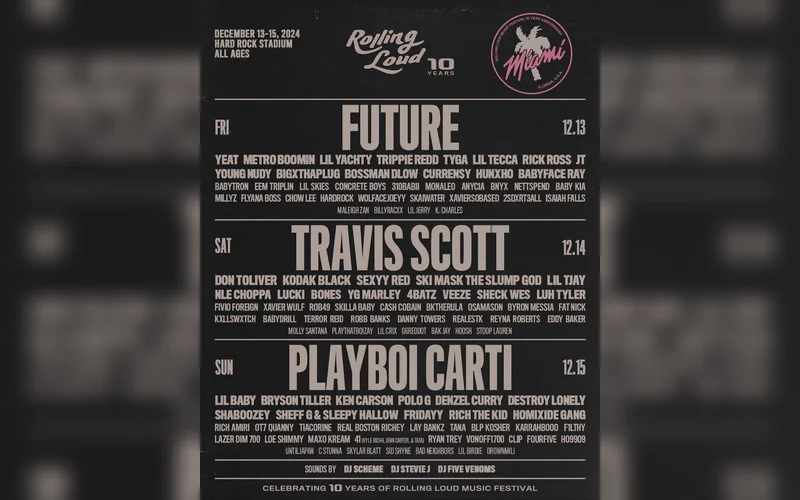 Rolling Loud 2024: The Ultimate Festival Experience